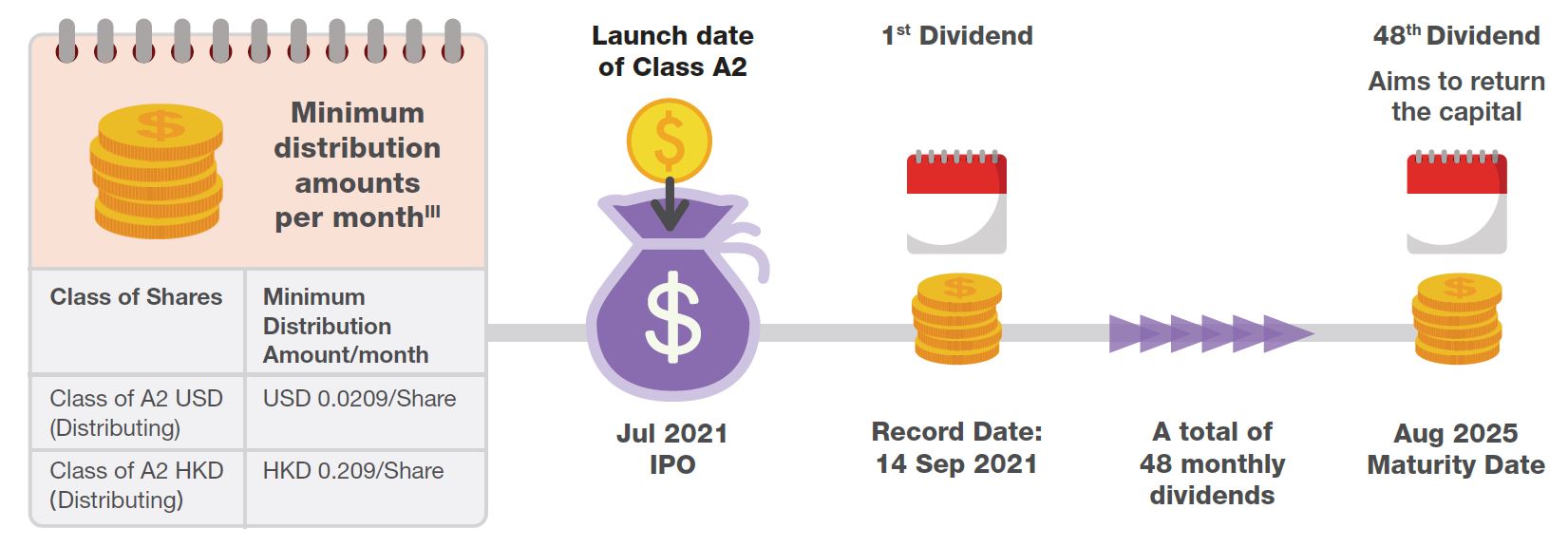 BU Asian Bond Fixed Maturity Fund 2025 ("AFM 2025") - BEA Union Investment